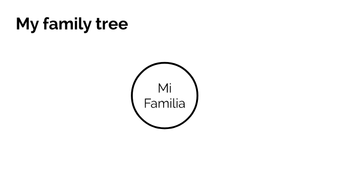 Family tree by John Davis on Prezi