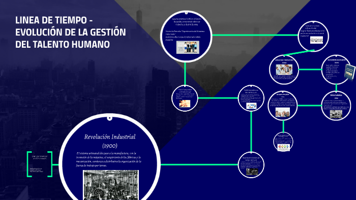 LINEA DE TIEMPO DE GESTION HUMANA by on Prezi