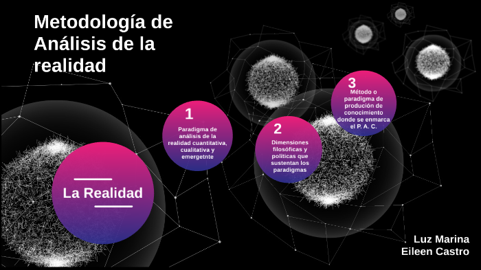 Metodología de Análisis de la Realidad by eileen castro on Prezi