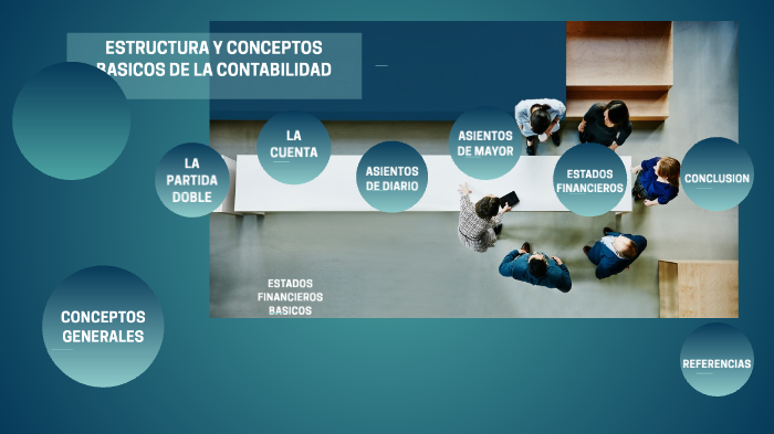 ESTRUCTURA Y CONCEPTOS BÁSICOS DE LA CONTABILIDAD by Mimy Romero on Prezi