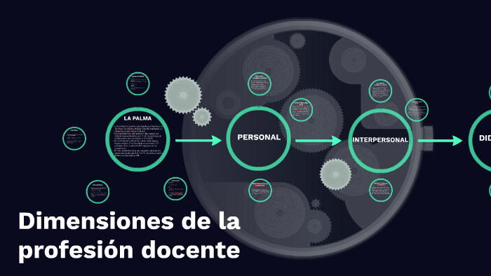 dimensiones de la profesión docente by Hugo Maldonado on Prezi