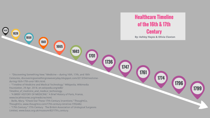 16thand17th Century Timeline By Ashley Hayes On Prezi