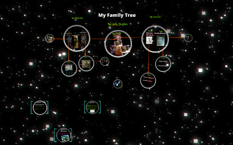 My Family Tree by Gaby Jimenez on Prezi