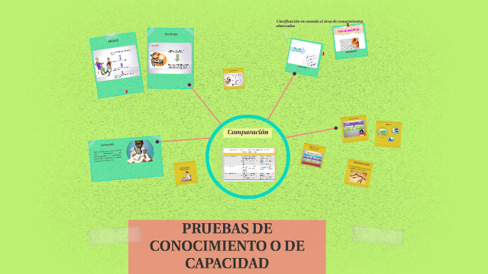PRUEBAS DE CONOCIMIENTO O DE CAPACIDAD by Amairani Bernardo Vásquez on