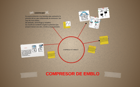 COMPRESOR DE EMBLO by leslie lizette gomez almaraz on Prezi