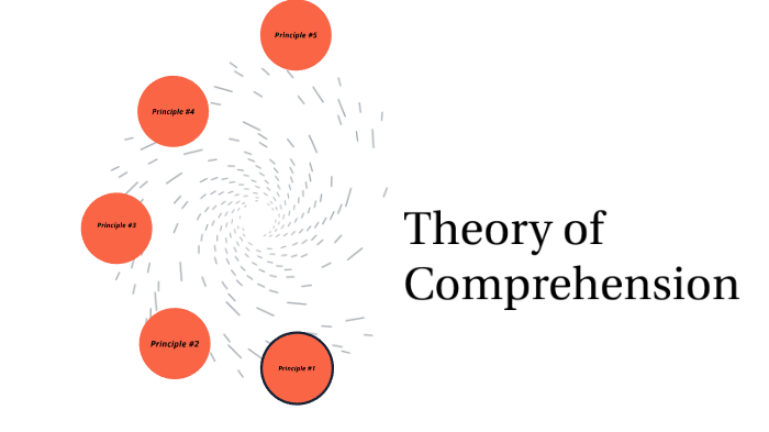 Theory of Comprehension by Kasey Hadler on Prezi