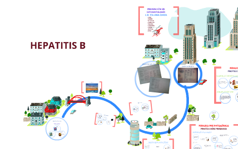 HEPATITIS B by Aime Lopez on Prezi