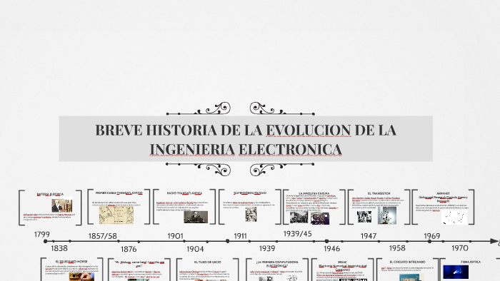 EVOLUCION DE LA INGENIERIA ELECTRONICA by Arturo Diaz on Prezi