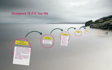 Development Of A 12 Year Old by Kristin Szepe on Prezi