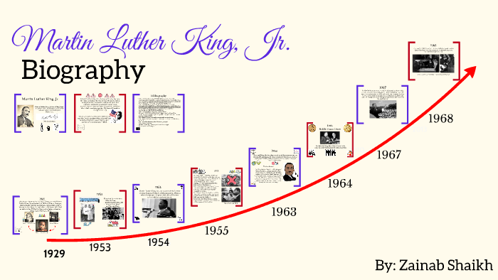 martin luther king day biography