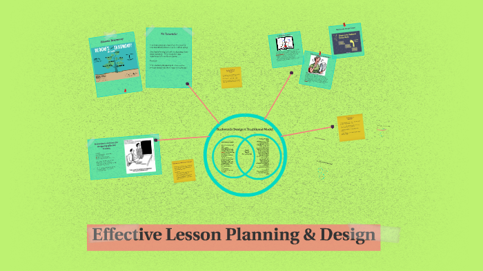 Effective Lesson Planning & Design by Melanie Walker on Prezi