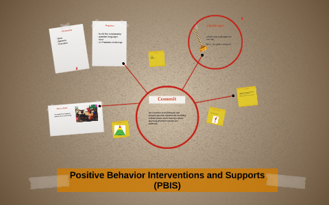 PBIS in the Classroom by Bryan Clark on Prezi