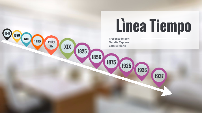 Linea de tiempo contemporaneo by Camila Riaňo on Prezi