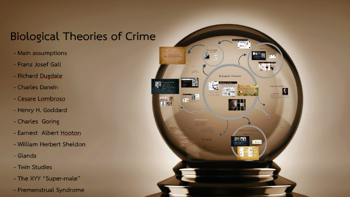 Biological Theories Of Crime By JJJJJJ JJJJJ