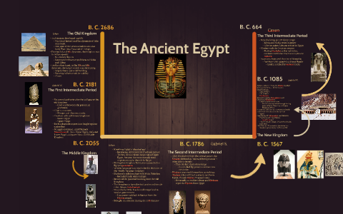 The Ancient Egypt by Gabriel Mendonca on Prezi
