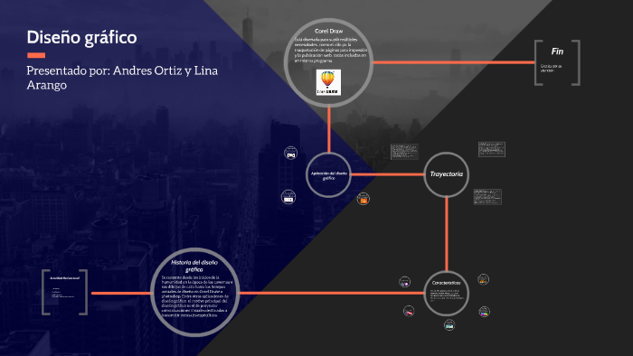 Diseño grafico by Andres Felipe Ortiz on Prezi