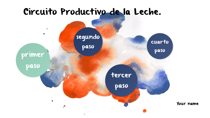 Circuito Productivo De La Leche By ANA LUCIA LUJAN On Prezi