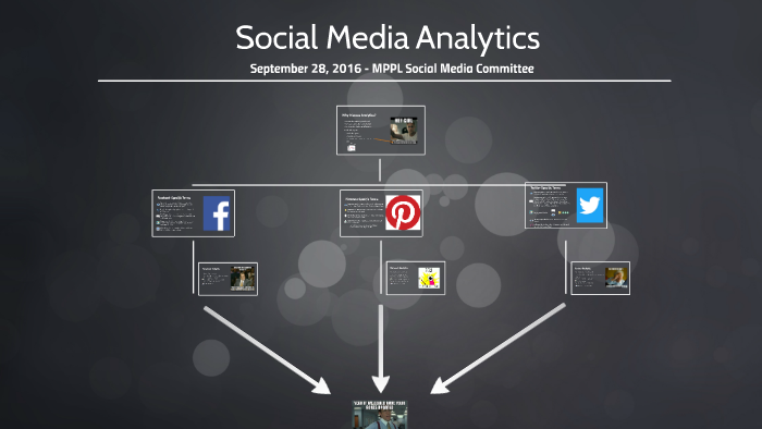 Social Media Analytics by Emilie Alcock on Prezi