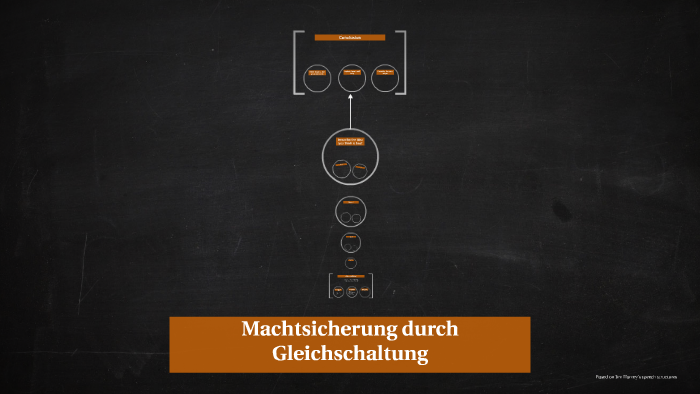 Machtsicherung durch Gleichschaltung by Siggie Durant on Prezi Next