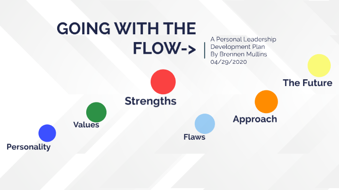 Personal Leadership Development Plan by Brennen Mullins on Prezi