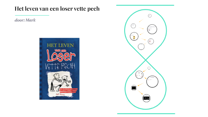Het leven van een loser vette pech by bram stolp on Prezi