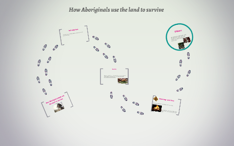 Land, Aboriginal Peoples, and Economic Survival: A Complex and Intertwined Story