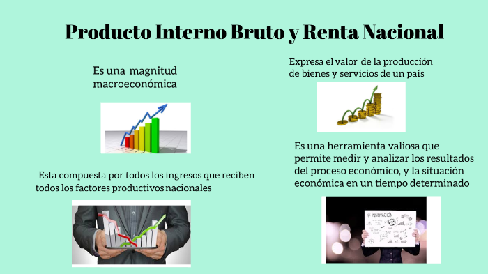 Que Es La Renta Nacional Bruta