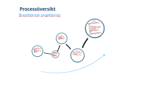 Processoversikt By Andreas Falegren On Prezi