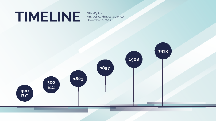 Science Timeline by Ellie Wytko on Prezi