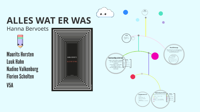 Alles Wat Er Was Niveau