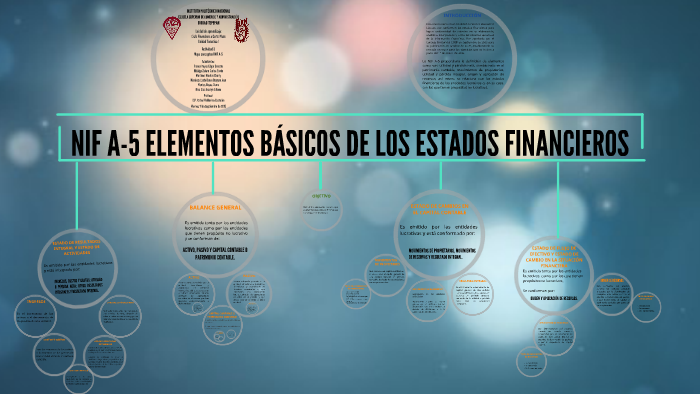 Nif A 5 Elementos De Los Estados Financieros By Diiann Montes On Prezi Next 7864