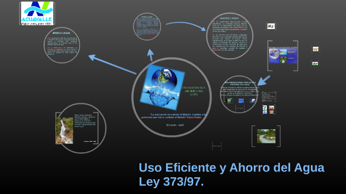 Uso Eficiente y Ahorro del Agua by jose Velez Gallardo on Prezi