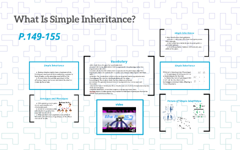 What Is Simple Inheritance? by Yunjin Kim on Prezi
