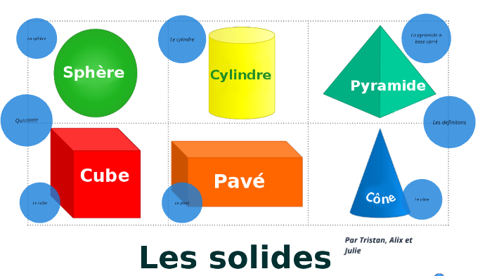 Solides Rigides Les solides by Tristan Jansen on Prezi
