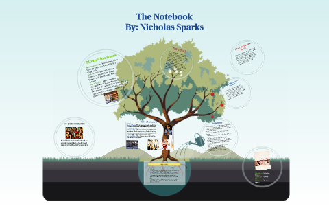 The Notebook by Taylor Scovil on Prezi