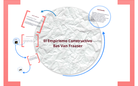 Empirismo Constructivo by Beto Segob on Prezi