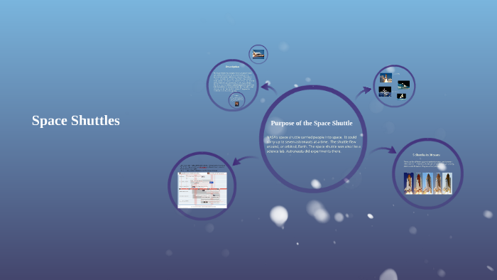The Space Shuttle by Raistlyn Roth on Prezi