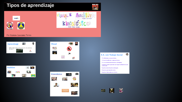 Tipos de aprendizaje by Fabiola González on Prezi