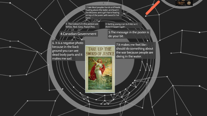 WWI Propaganda Poster by Taylor Oliver on Prezi