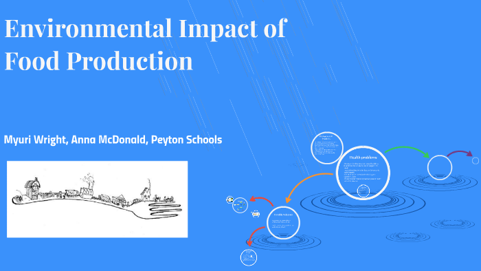 Environmental Impact Of Food Production By Anna McDonald On Prezi