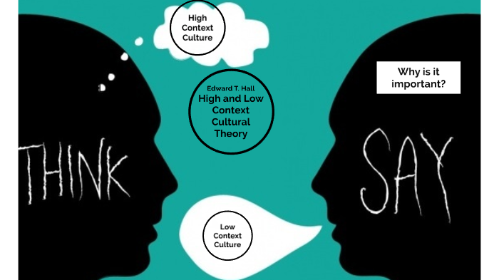 Высокий и низкий контекст. High and Low context Cultures. High context and Low context Cultures. High context Culture and Low context Culture. Edward Hall High and Low contextual Culture.