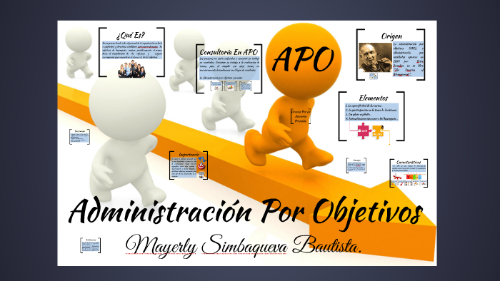 Administración Por Objetivos By On Prezi 6093