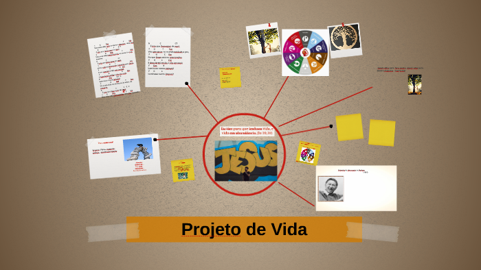 Projeto de Vida by Julieni Correia on Prezi