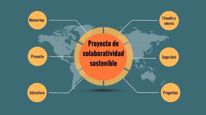 proyecto de colaboratividad sostenible by Fanon Garza on Prezi