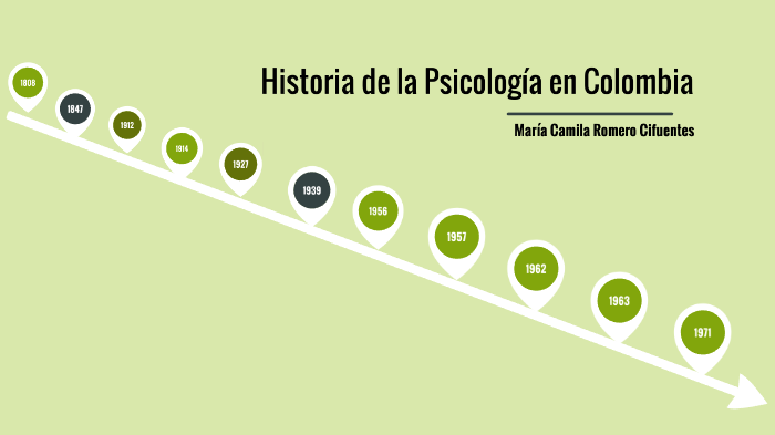 Historia De La Psicología En Colombia By Camila Romero Cifuentes On Prezi