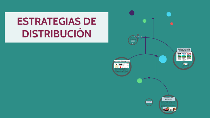 ESTRATEGIAS DE DISTRIBUCIÓN By On Prezi