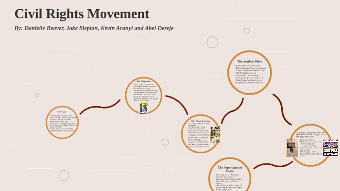 Civil Rights Movement by Kevin Aranyi on Prezi