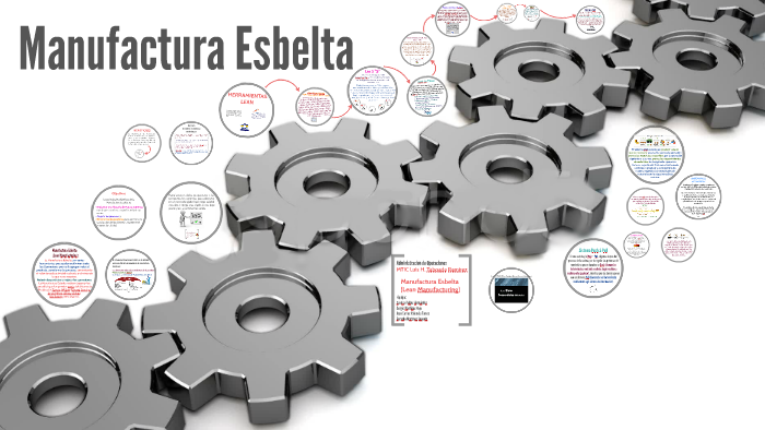 Manufactura Esbelta ( Lean Manufacturing ) By Gerardo Martínez Segovia ...