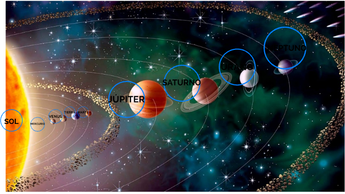 el sistema solar by Lucia Ruiz on Prezi