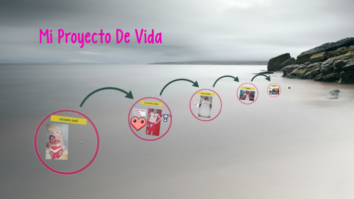 Mi Proyecto De Vida by Ximena Canizales on Prezi